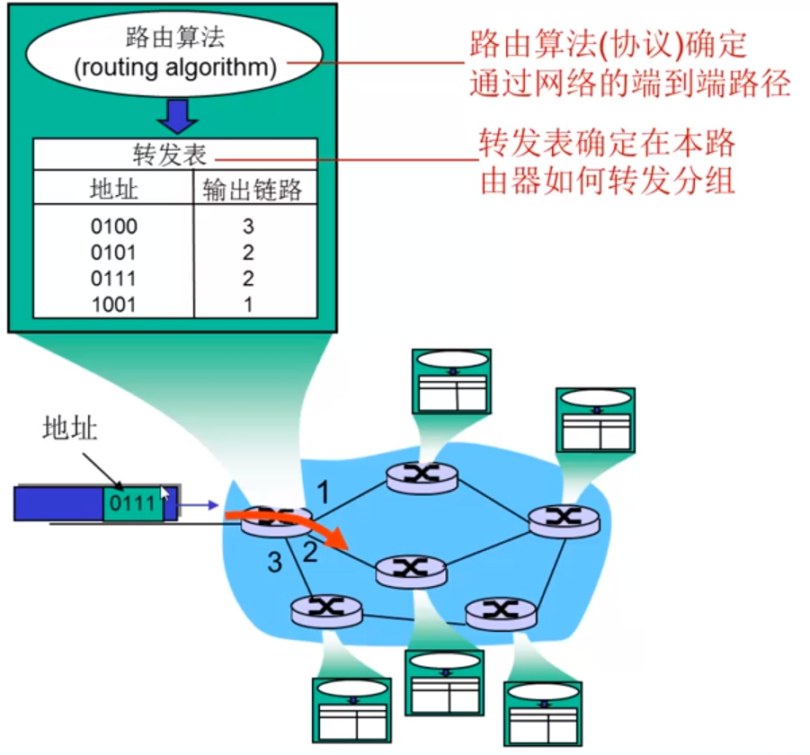 转发表.png