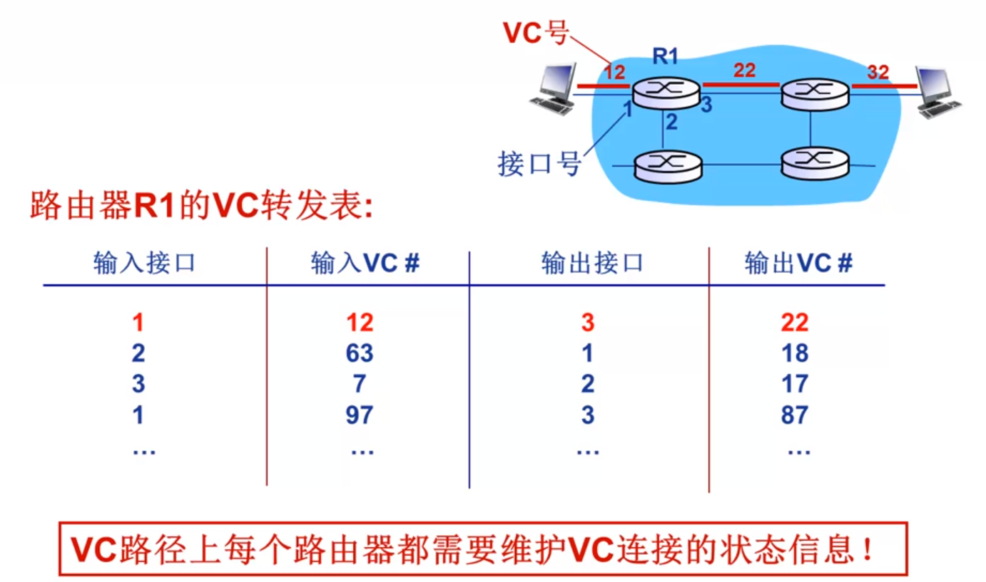 VC转发表.png